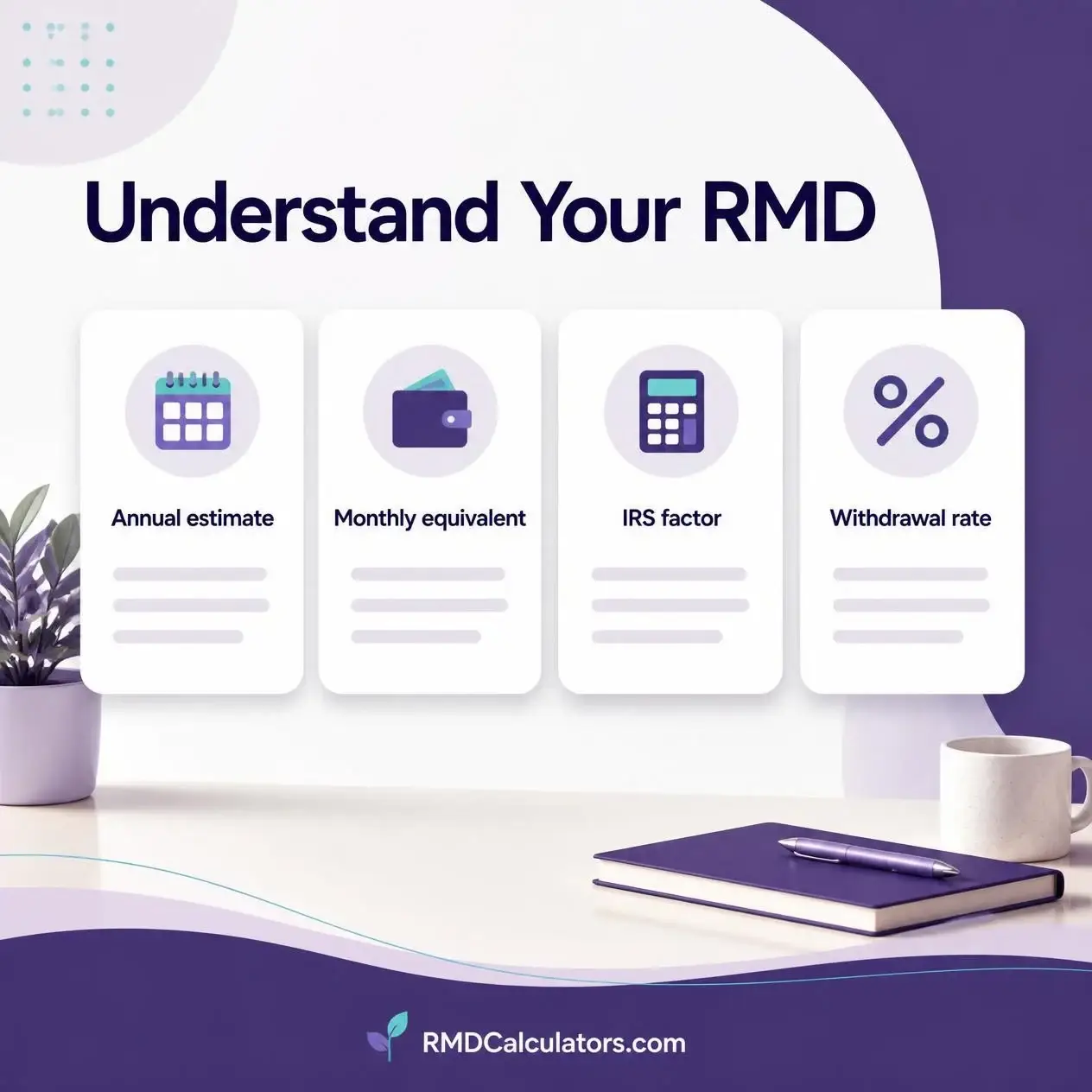 Understand Your RMD graphic showing annual estimate, monthly equivalent, IRS factor, and withdrawal rate